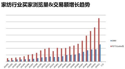 【干货】速卖通家纺床品行业热销品荟萃