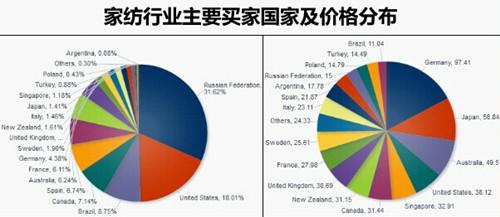 【干货】速卖通家纺床品行业热销品荟萃