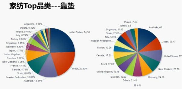 【干货】速卖通家纺床品行业热销品荟萃