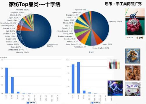 【干货】速卖通家纺床品行业热销品荟萃