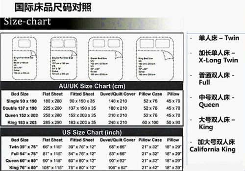 【干货】速卖通家纺床品行业热销品荟萃