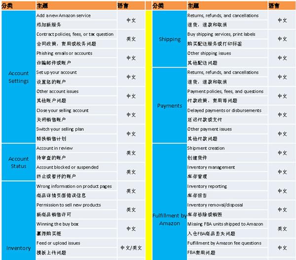 亞馬遜美國(guó)站正式上線中文服務(wù)