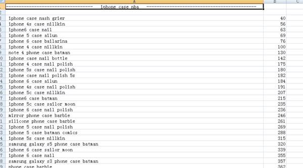 【干货】如何挖掘有效的速卖通长尾关键词