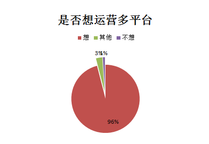 爆了！爆了！“雨果論壇”NO.2報名通道被擠爆了！