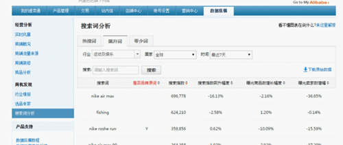 【干货】速卖通运动行业运营门道