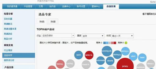 【干货】速卖通运动行业运营门道
