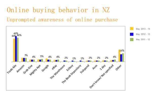 “雨果论坛”第二期实录①：新西兰：一个新的市场机会
