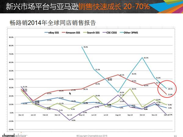 “雨果論壇”第二期實(shí)錄③：2015年贏取多渠道生意的成功