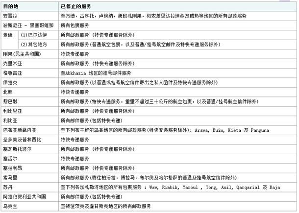 注意！香港邮政发布春节期间邮件派递服务通知