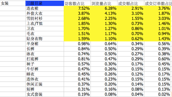 跨境零售电商的前期准备2-看透行业情报数据