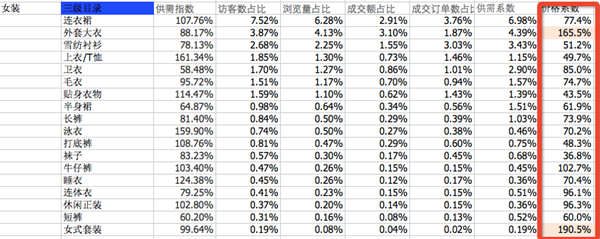 跨境零售电商的前期准备2-看透行业情报数据