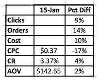 2015年1月跨境电商报告