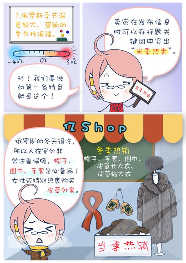 【圖解】新興市場知多少之俄羅斯