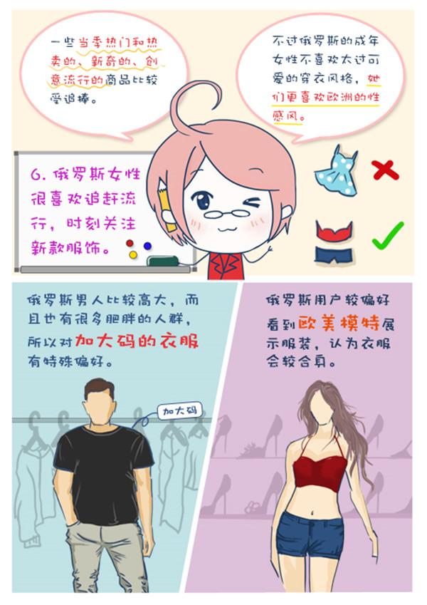 【圖解】新興市場知多少之俄羅斯