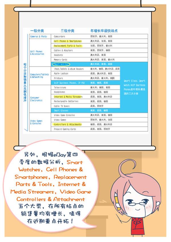 【图解】海外仓如何选产品