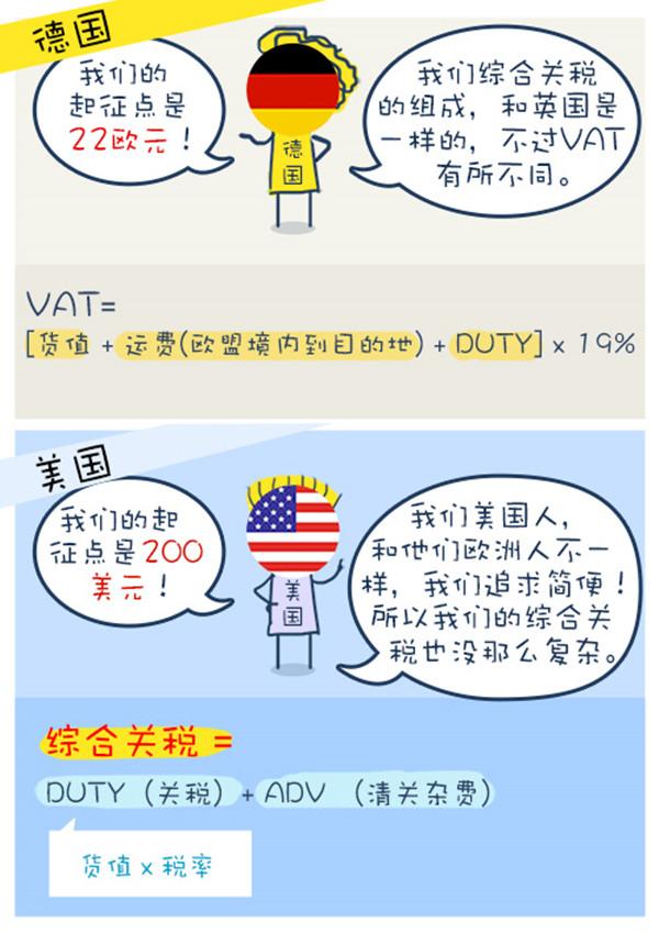 【图解】：如何事半功倍精细运营海外仓