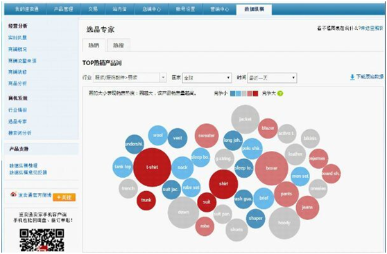 如何优化速卖通关键词抢占搜索流量