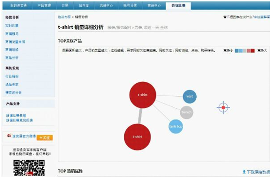 如何优化速卖通关键词抢占搜索流量