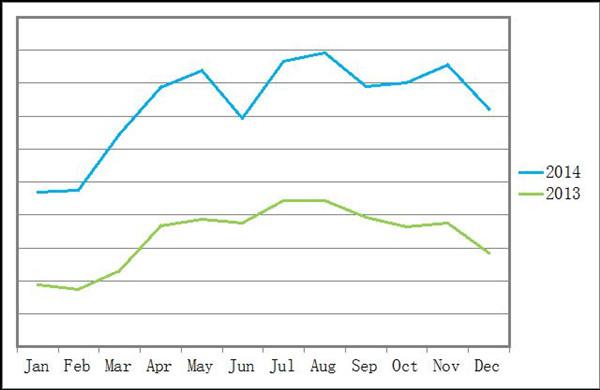 2015年箱包行业重点产品和流行趋势