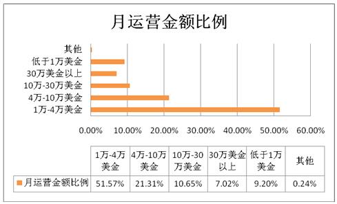雨果论坛NO.3：还没报名，那得抓紧了！