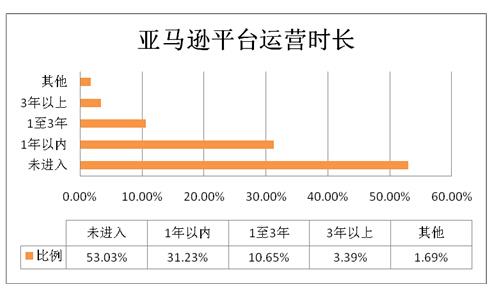 雨果论坛NO.3：还没报名，那得抓紧了！