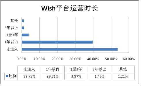 雨果论坛NO.3：还没报名，那得抓紧了！
