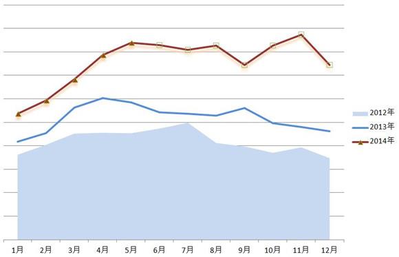 2015年跨境电商汽配发展趋势解析