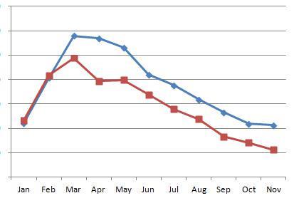 2015年跨境电商汽配发展趋势解析