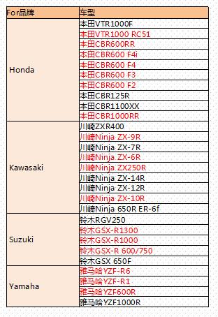 2015年跨境电商汽配发展趋势解析
