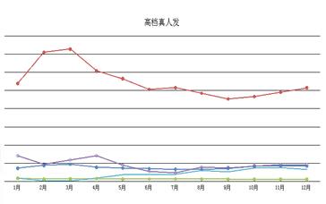 2015年假發行業產品類目發展策略