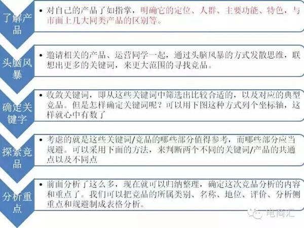 竞品分析报告撰写的方法