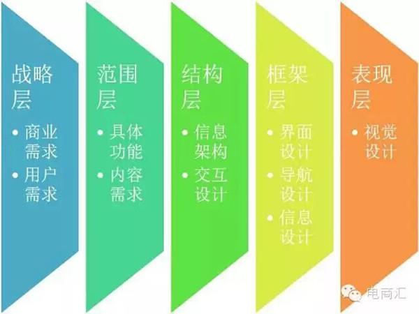 竞品分析报告撰写的方法