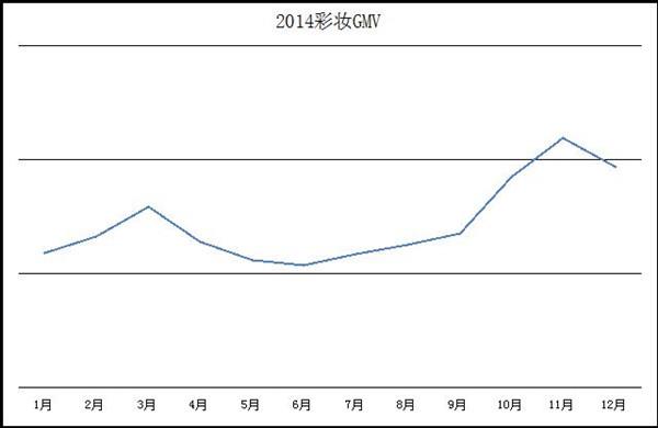 2015年健康美容行业重点产品线发展策略