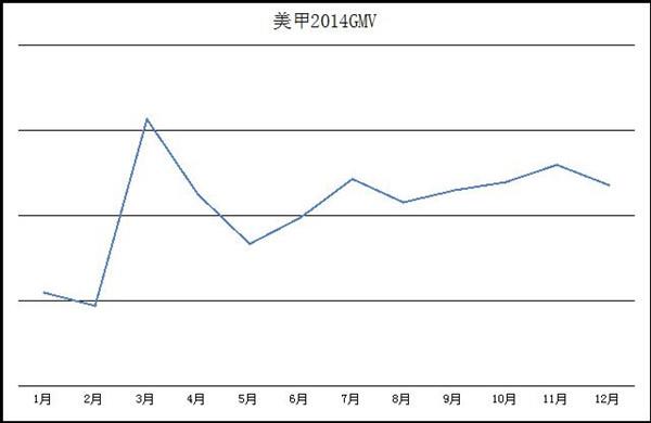2015年健康美容行业重点产品线发展策略