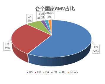 2015年健康美容行业重点产品线发展策略