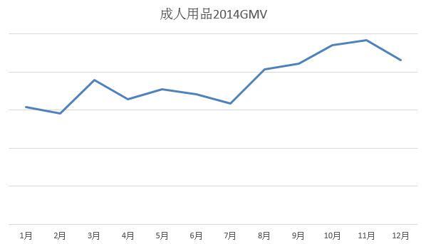2015年健康美容行业重点产品线发展策略