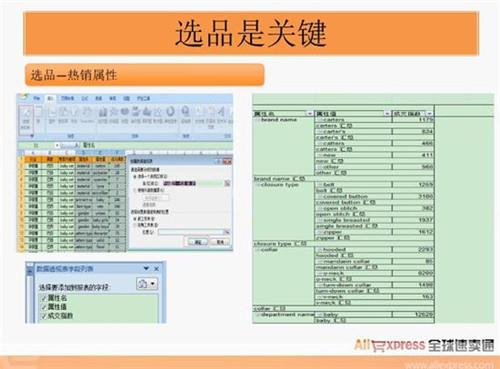 【干货】巴西分站打造爆款全揭秘