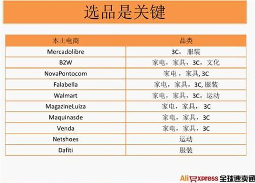 【干货】巴西分站打造爆款全揭秘