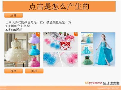 【干货】巴西分站打造爆款全揭秘