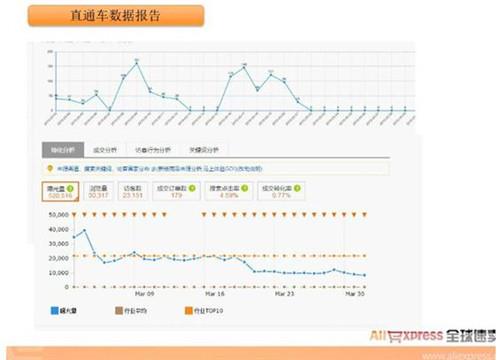 【干货】巴西分站打造爆款全揭秘