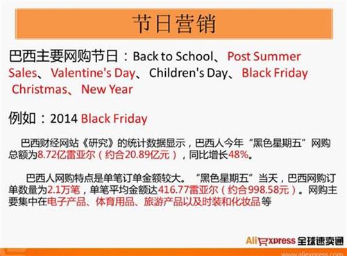 【干货】巴西分站打造爆款全揭秘