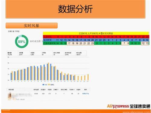 【干货】巴西分站打造爆款全揭秘