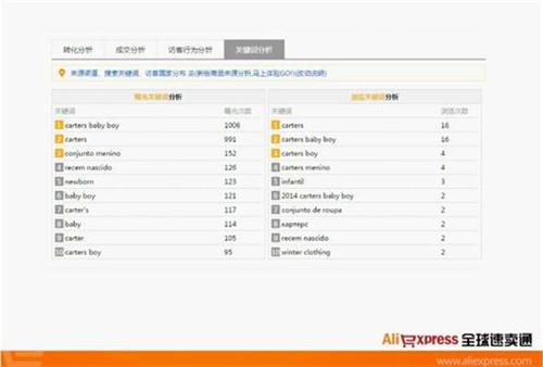 【干货】巴西分站打造爆款全揭秘