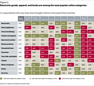 印度网速慢得让人心碎，阻碍电商发展
