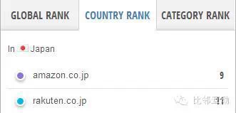 日本乐天与亚马逊日本站的纵横较量
