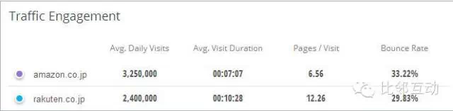 日本乐天与亚马逊日本站的纵横较量