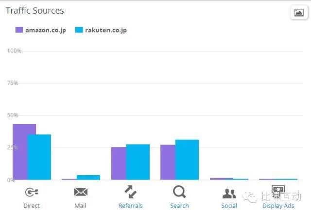 日本乐天与亚马逊日本站的纵横较量