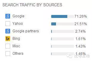 日本乐天与亚马逊日本站的纵横较量
