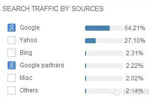 日本乐天与亚马逊日本站的纵横较量