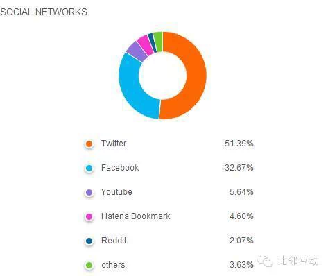 日本乐天与亚马逊日本站的纵横较量